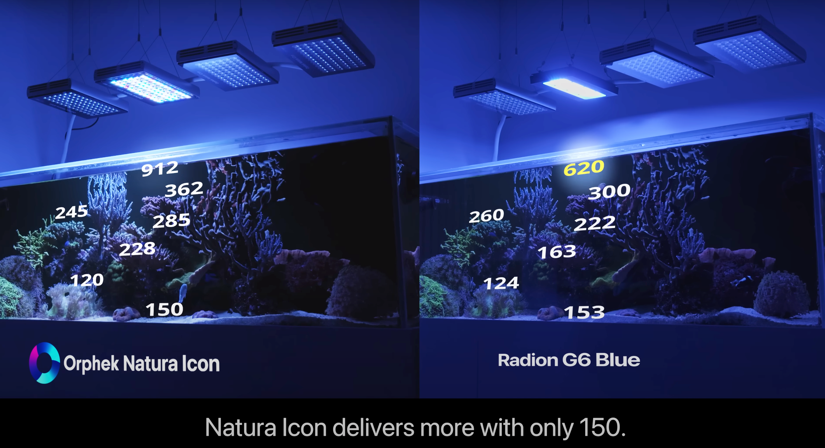 Orphek Natura iCon Reef LED Light 150W: Outperforms 215W in Impresssive PAR Test!
