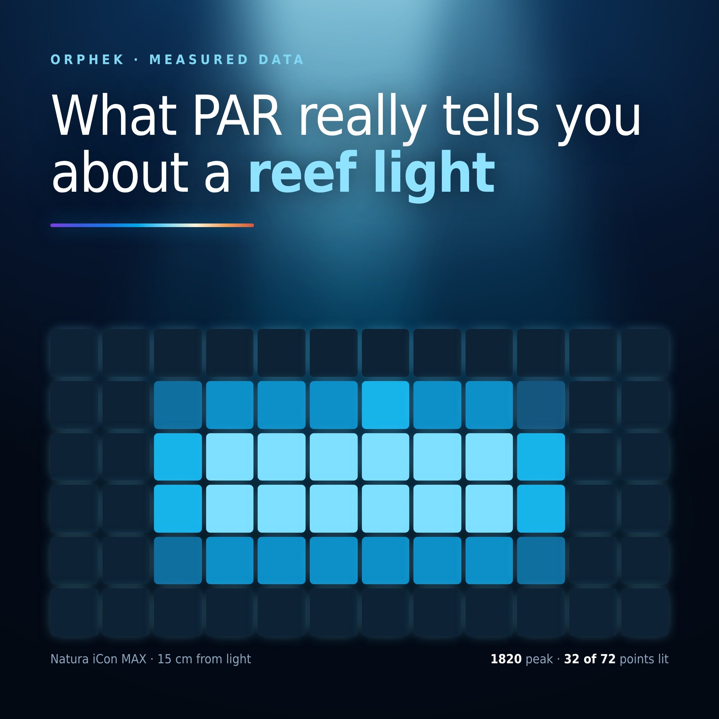 What PAR really tells you about a reef light