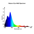 Načíst obrázek do prohlížeče galerie, A spectrum graph titled 'Natura iCon MAX Spectrum' showing light intensity across wavelengths from 380 to 780 nm, with a blue peak at around 470 nm and a rainbow fade to red and yellow. The y-axis is labeled 'Spectrum' and the x-axis 'Wavelength (nm)'.
