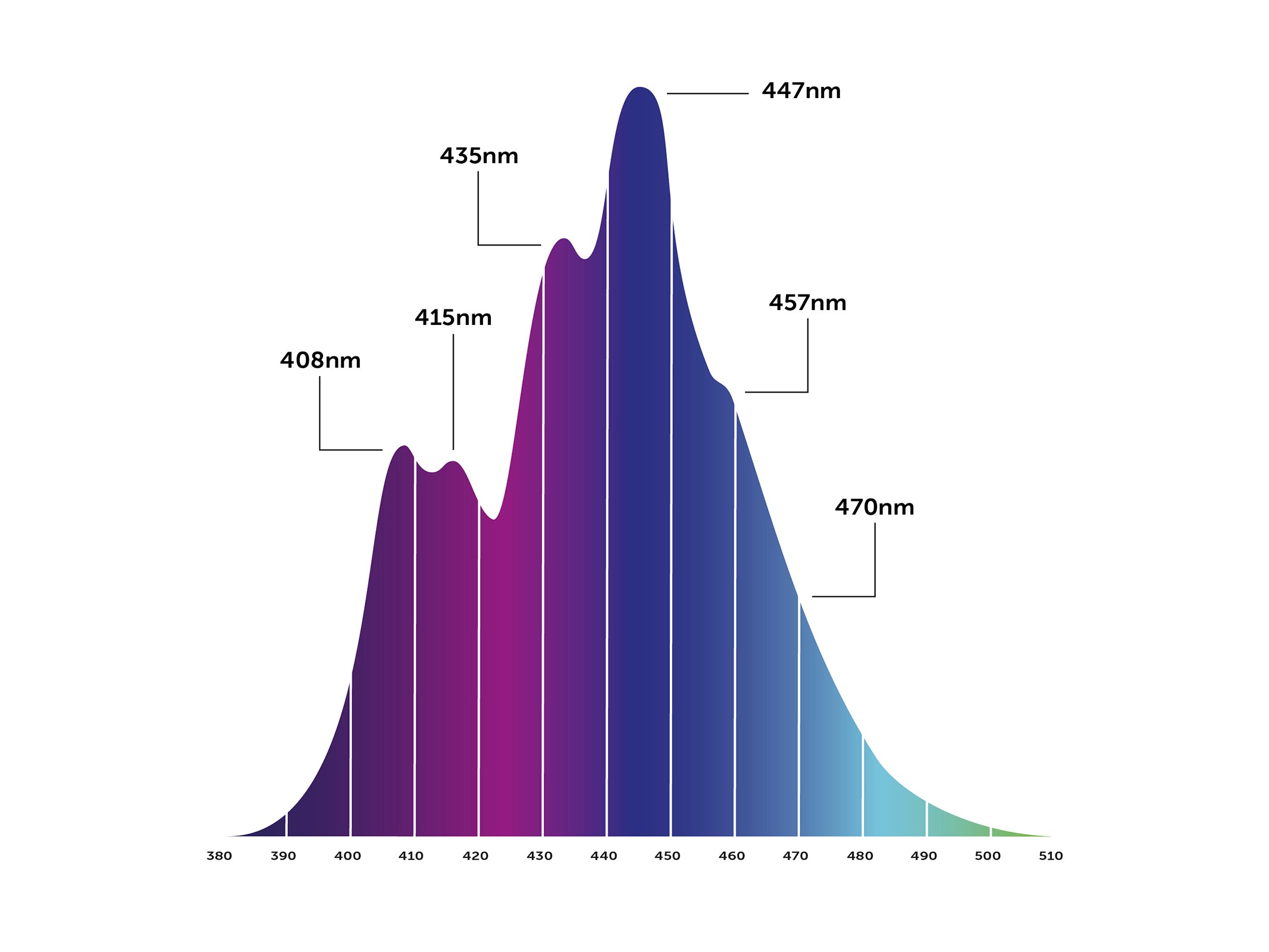 or3-blue-plus-spectrum