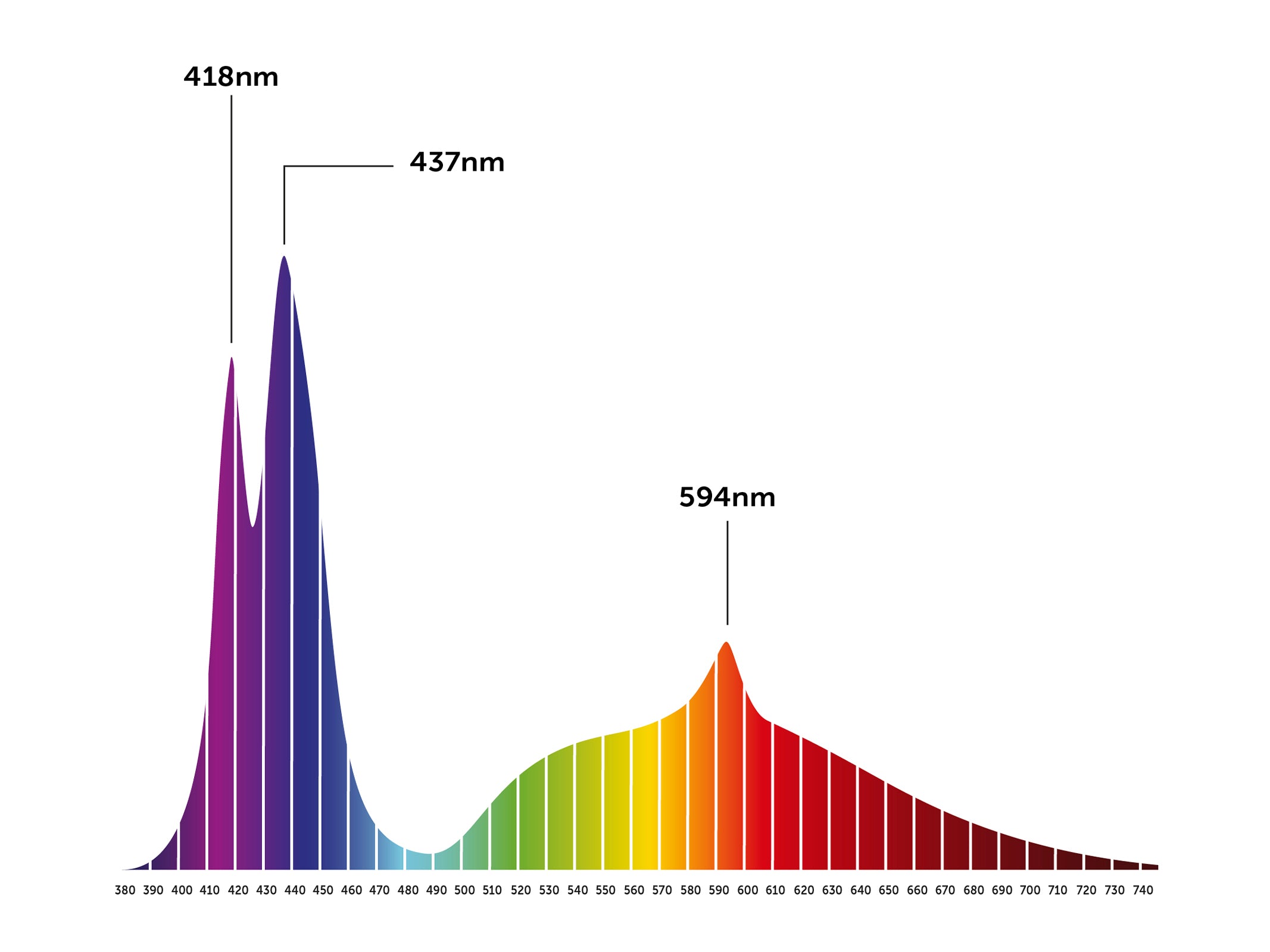 or3-fresh-water-planted-spectrum