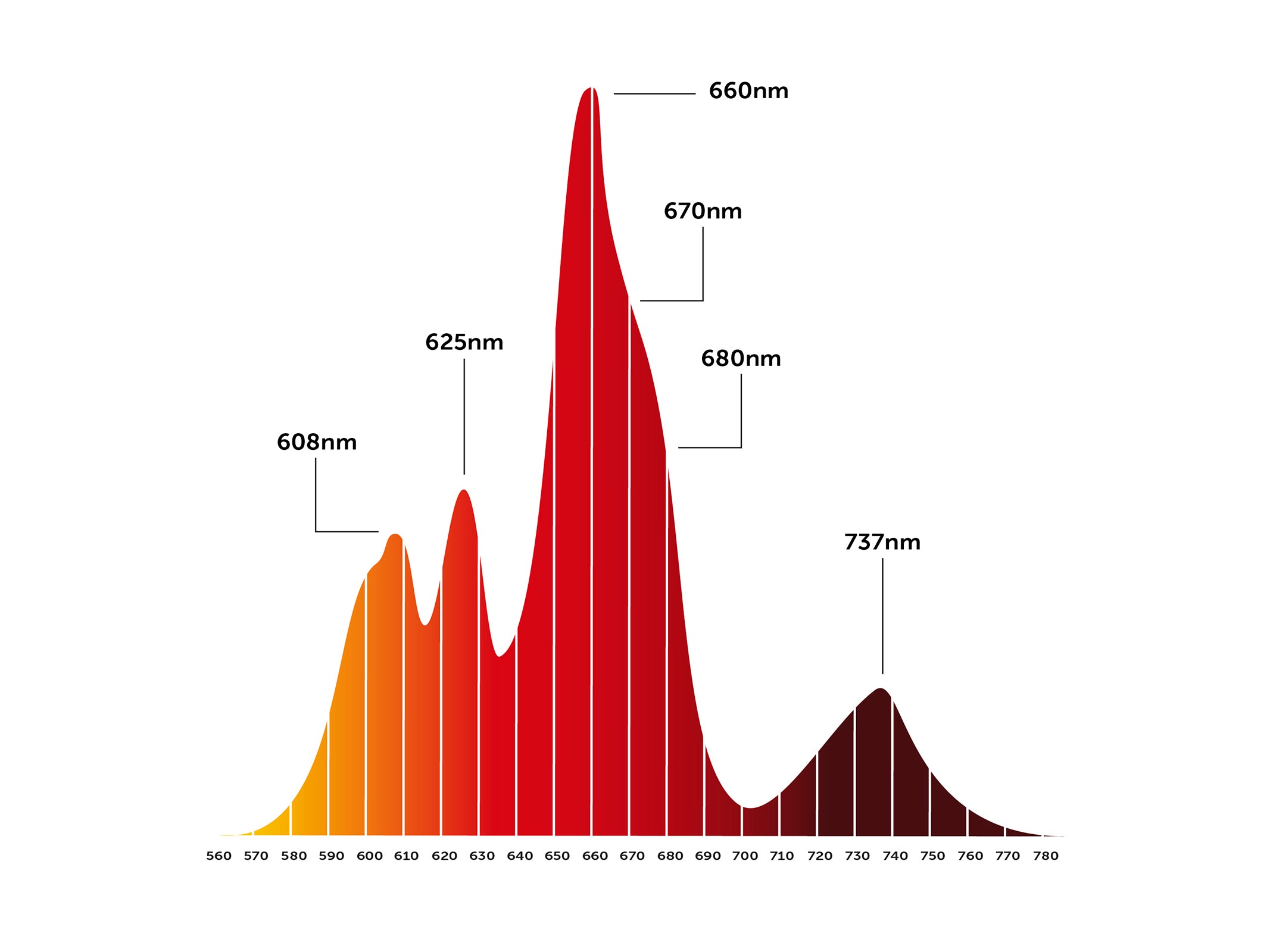 or3-red-plus-grow-spectrum