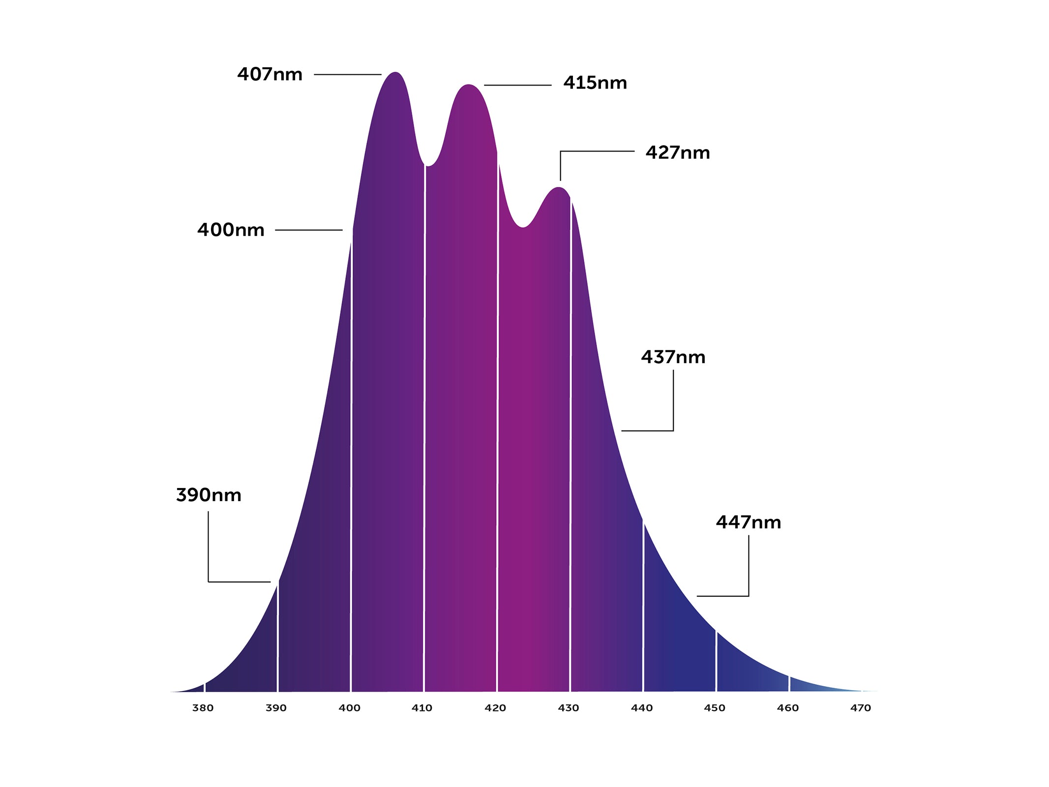 OR3 UV/Violett – LED-Leiste für Riffaquarien