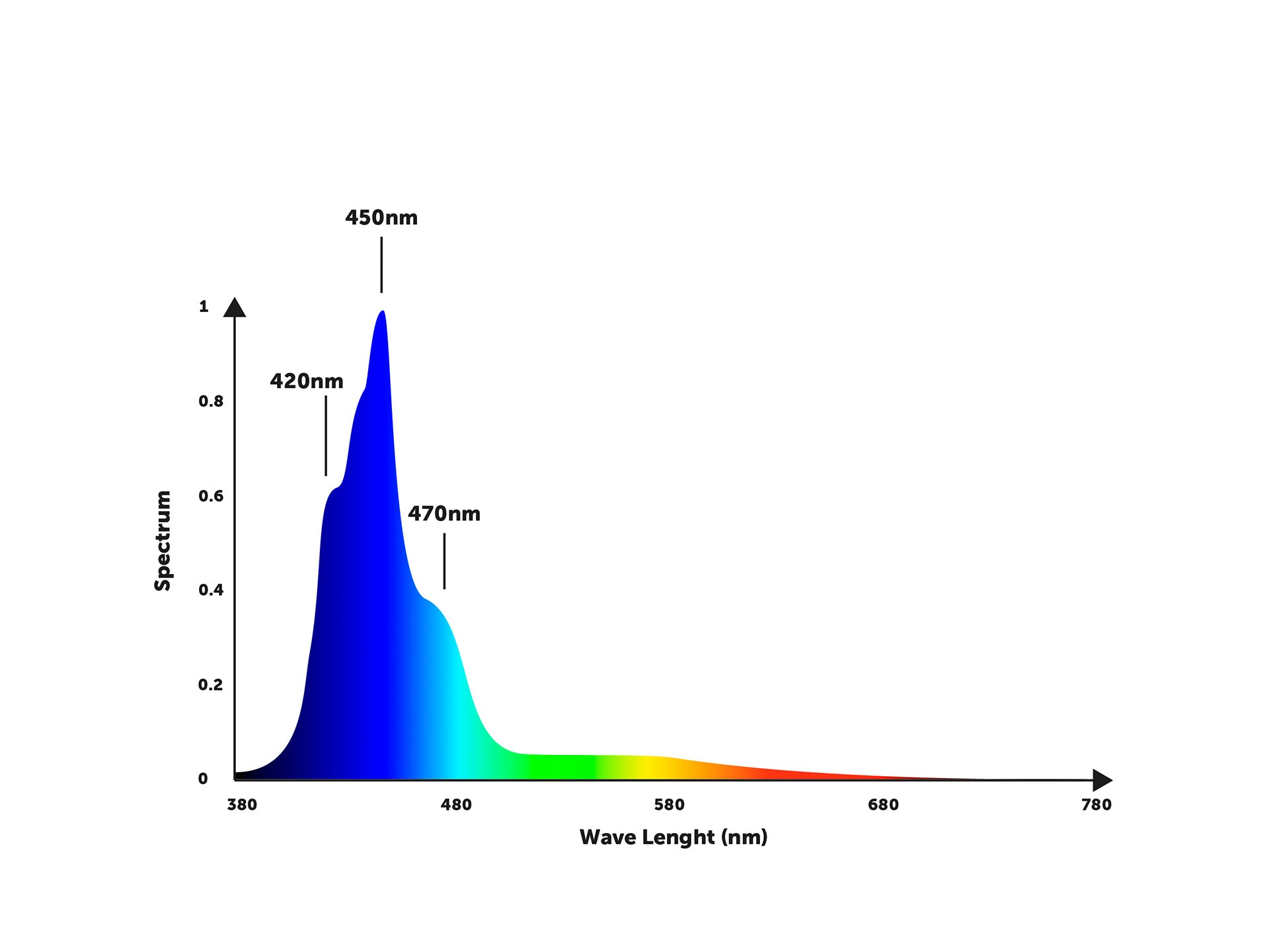 or4_icon_reefday_plus_spectrum