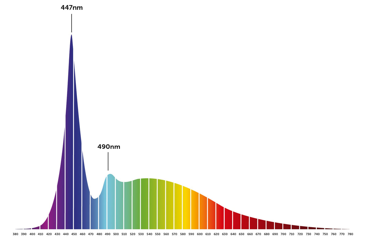 orphek-atlantik-icon-channel-2