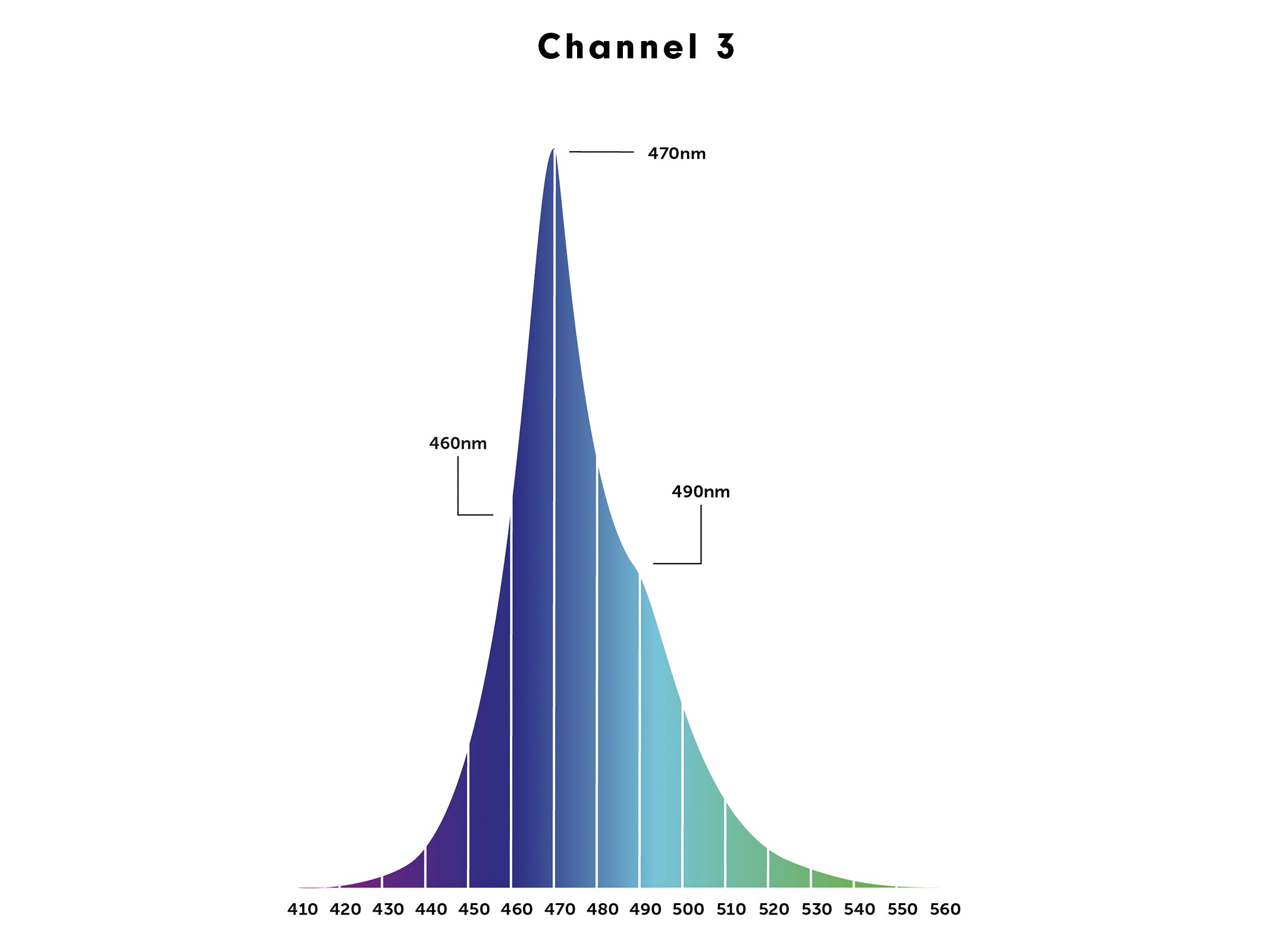 orphek-atlantik-icon-channel-3