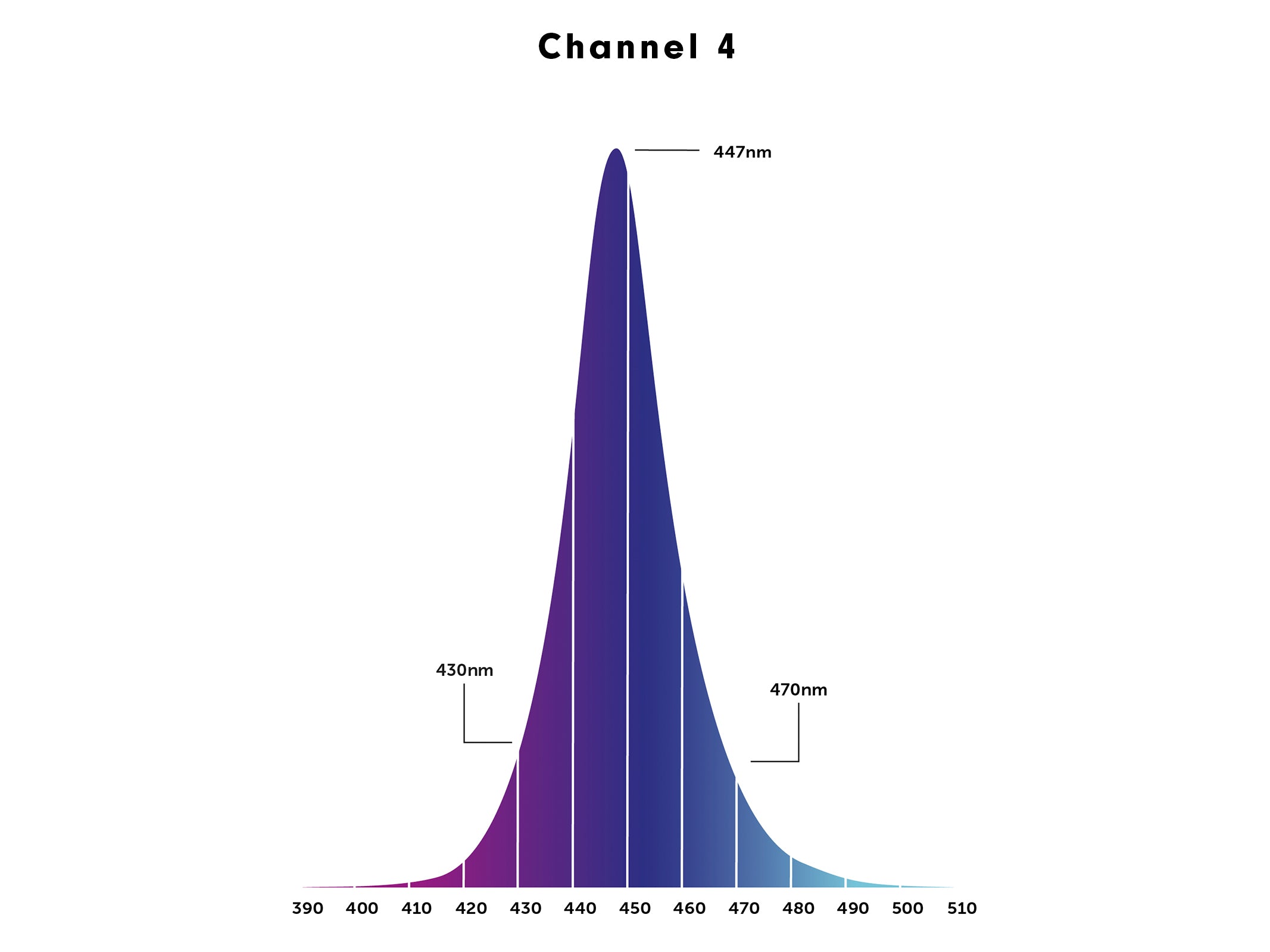 orphek-atlantik-icon-channel-4