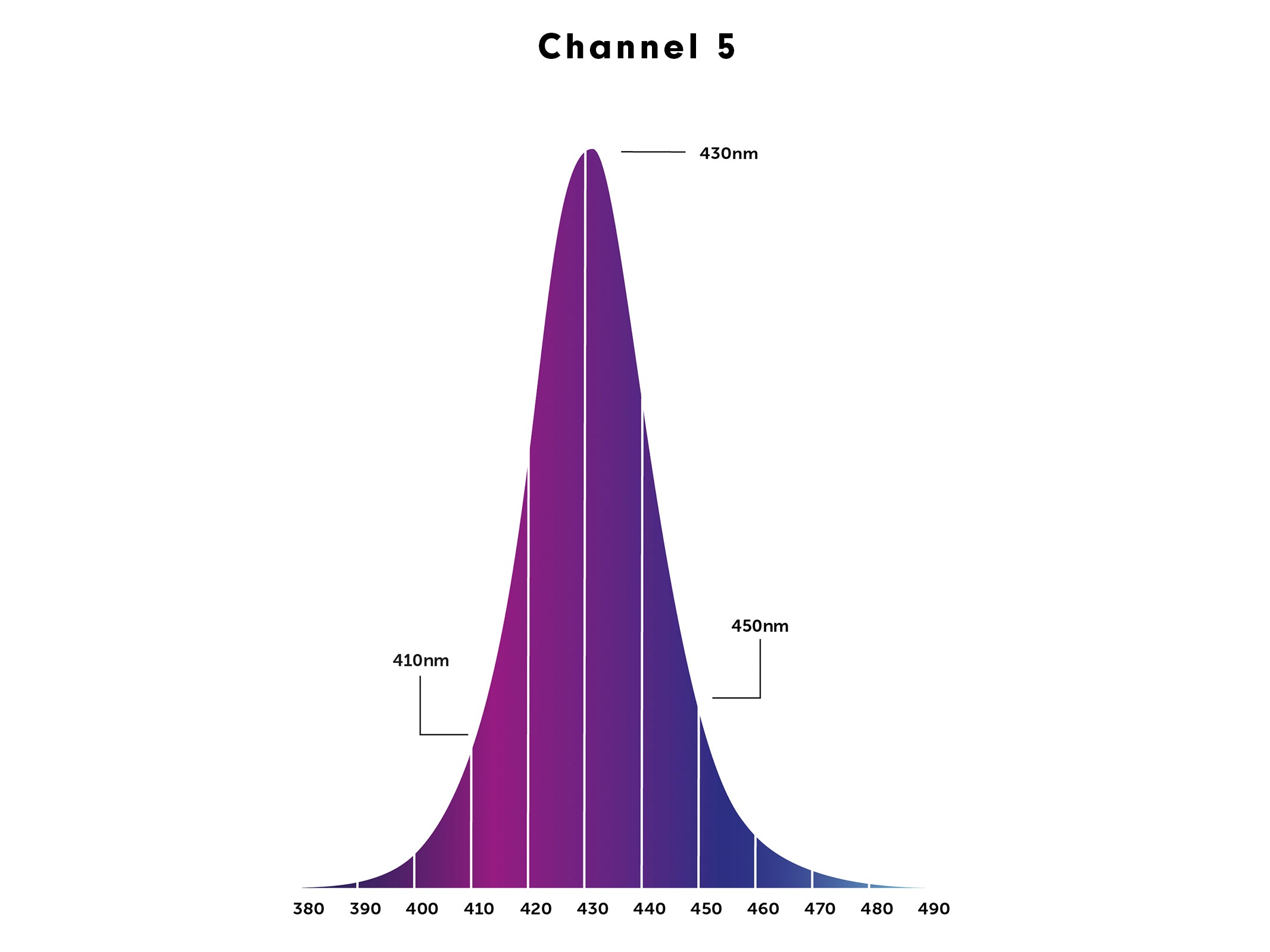 orphek-atlantik-icon-channel-5