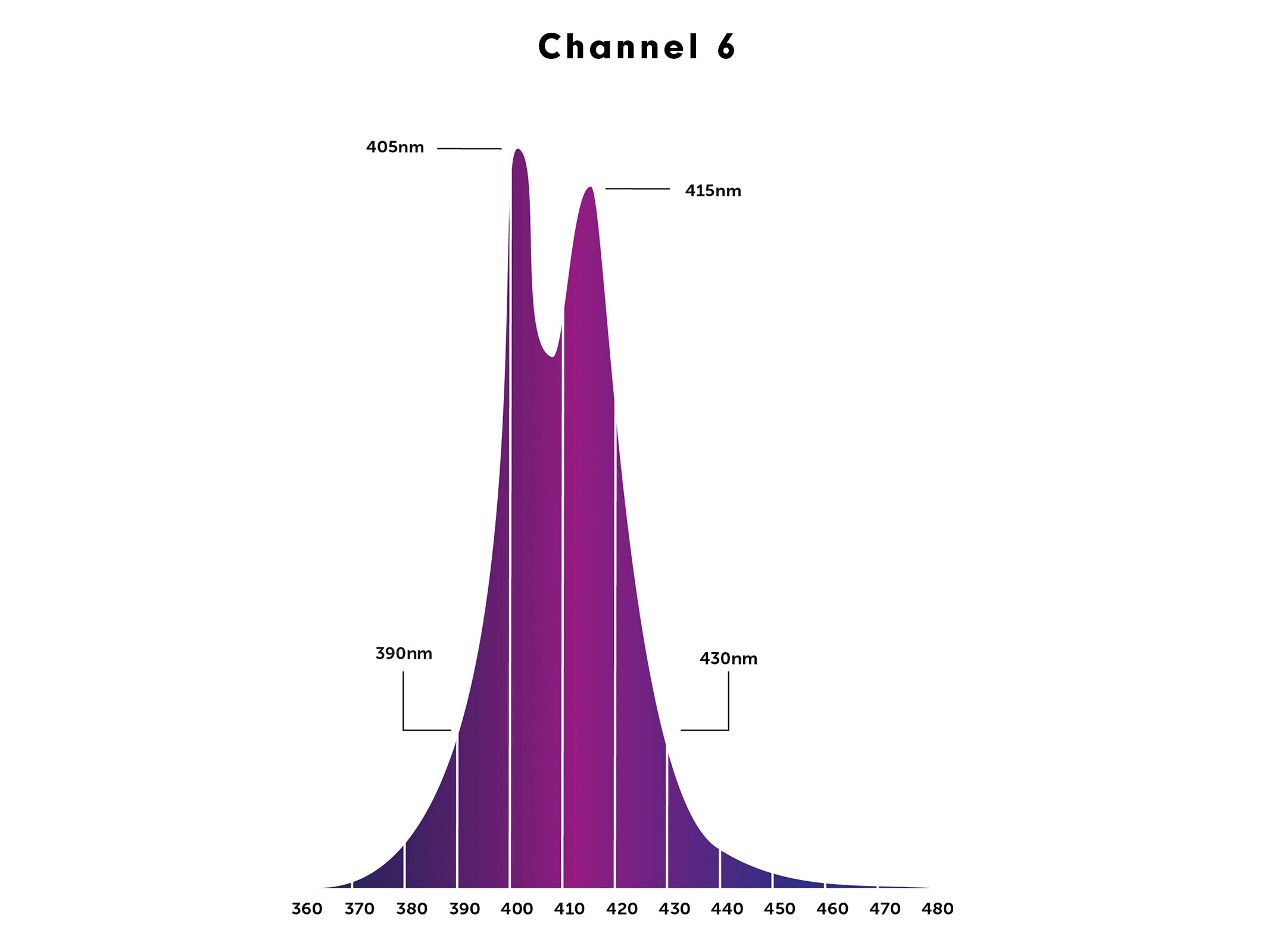 orphek-atlantik-icon-channel-6