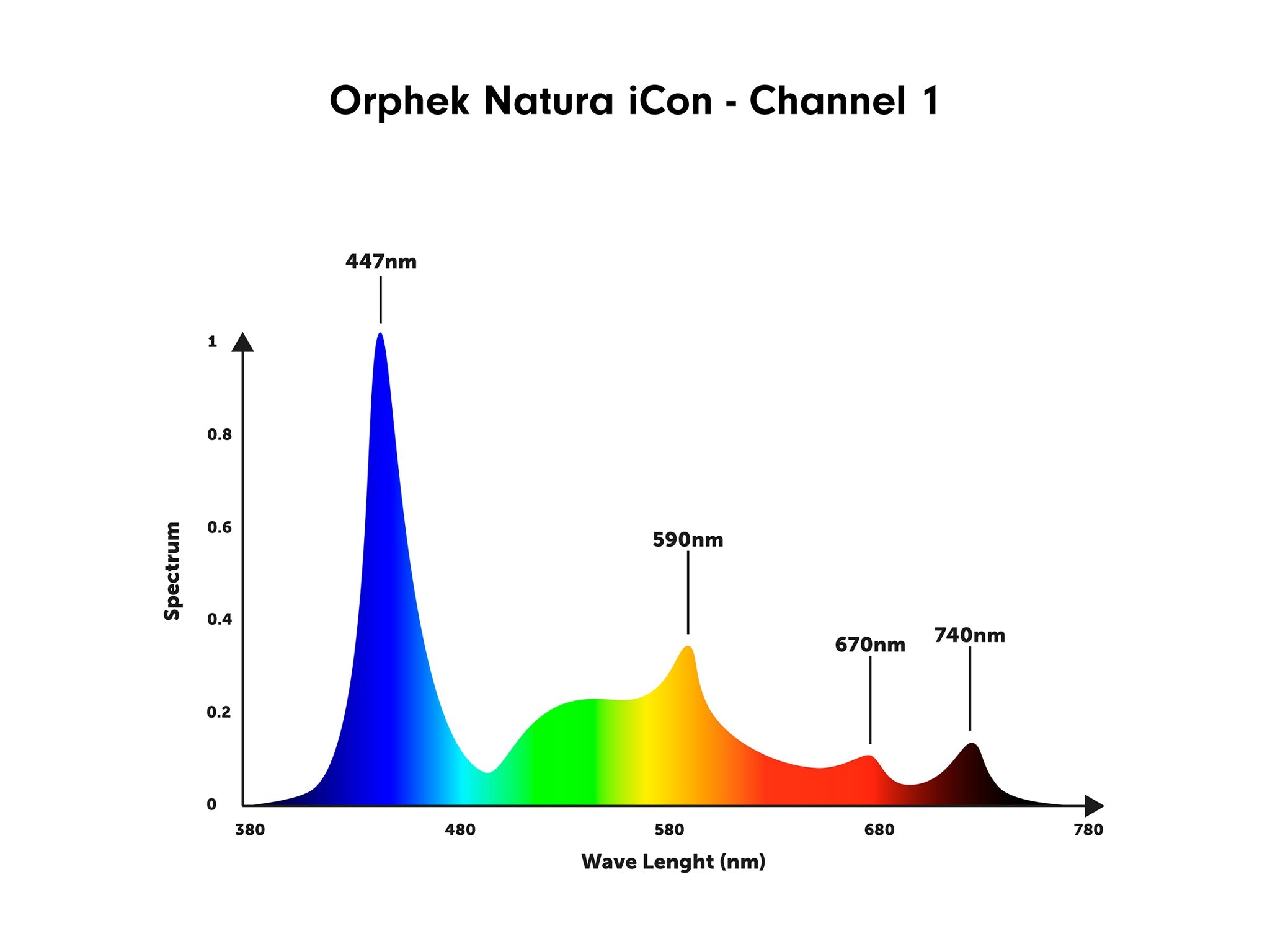 orphek-natura-icon-channel-1