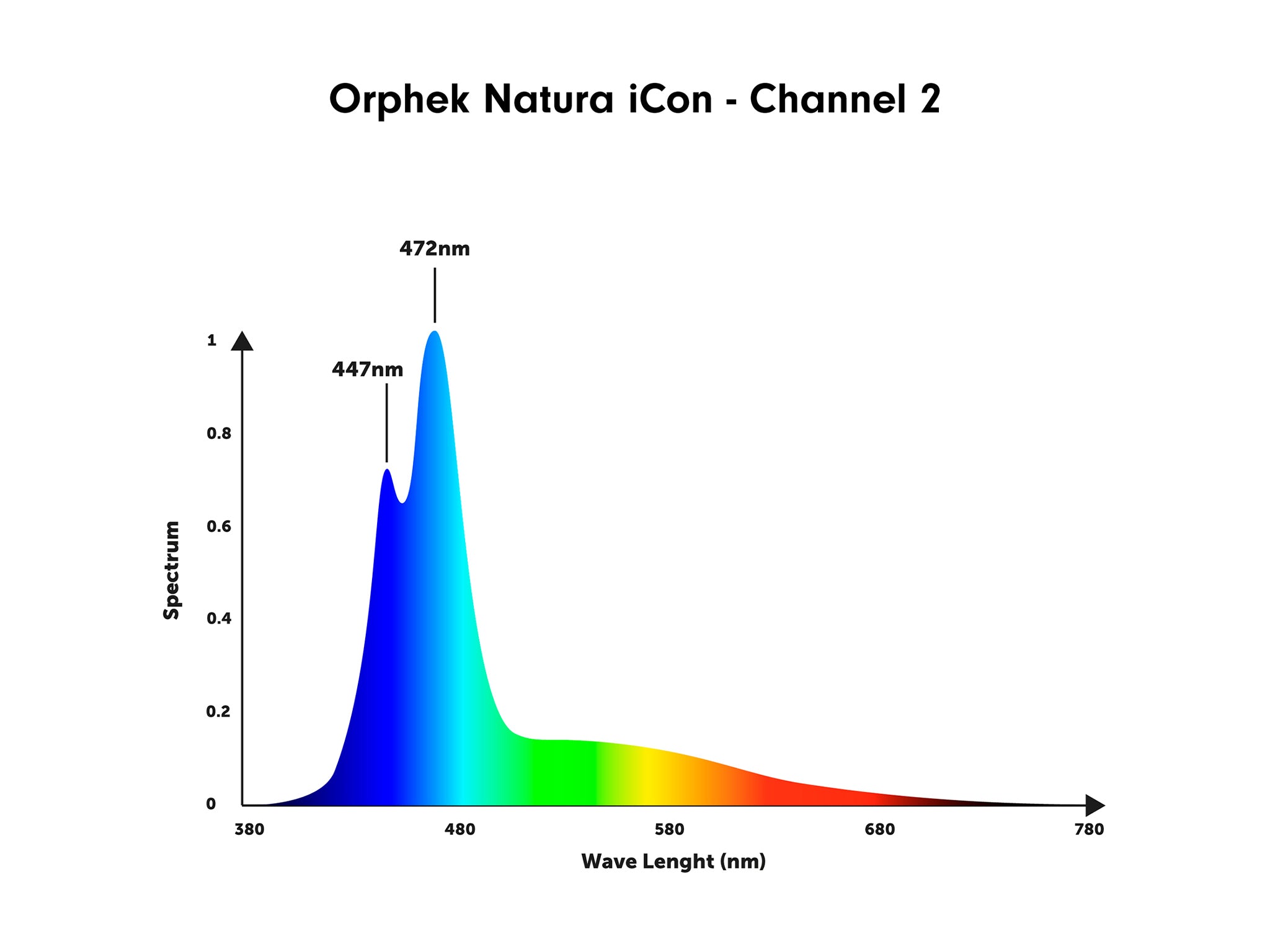 orphek-natura-icon-channel-2