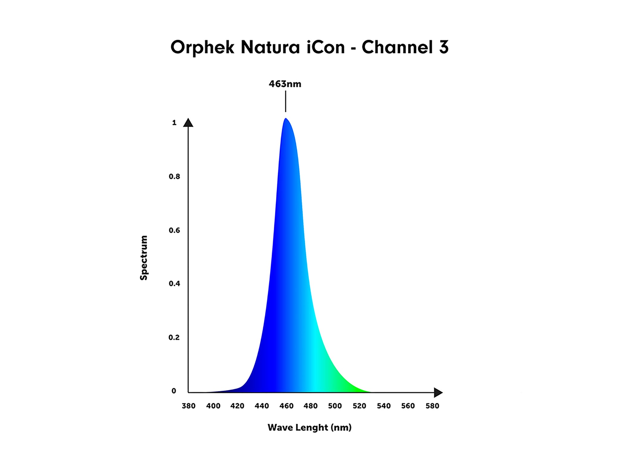 orphek-natura-icon-channel-3