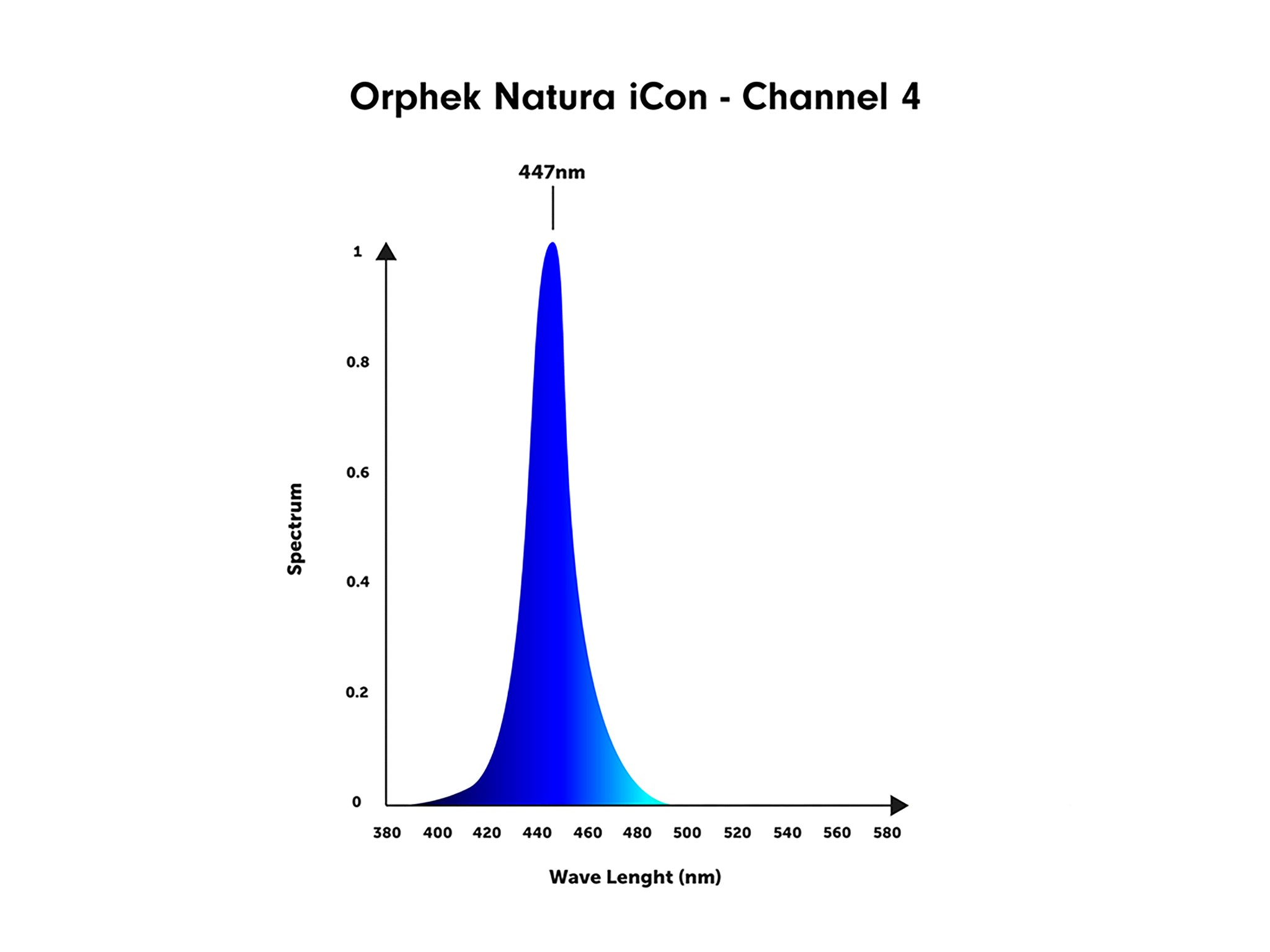 orphek-natura-icon-channel-4