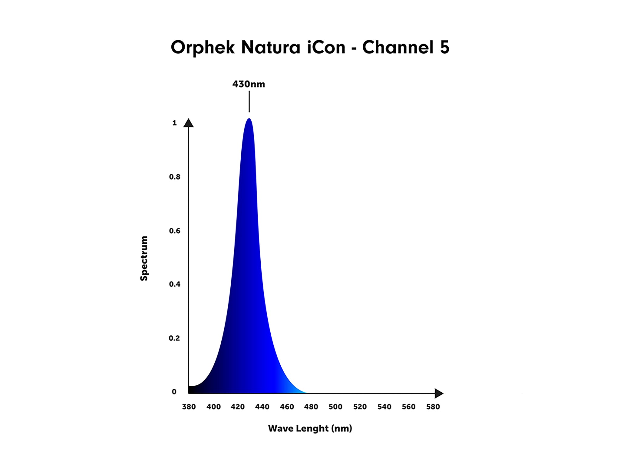 orphek-natura-icon-channel-5