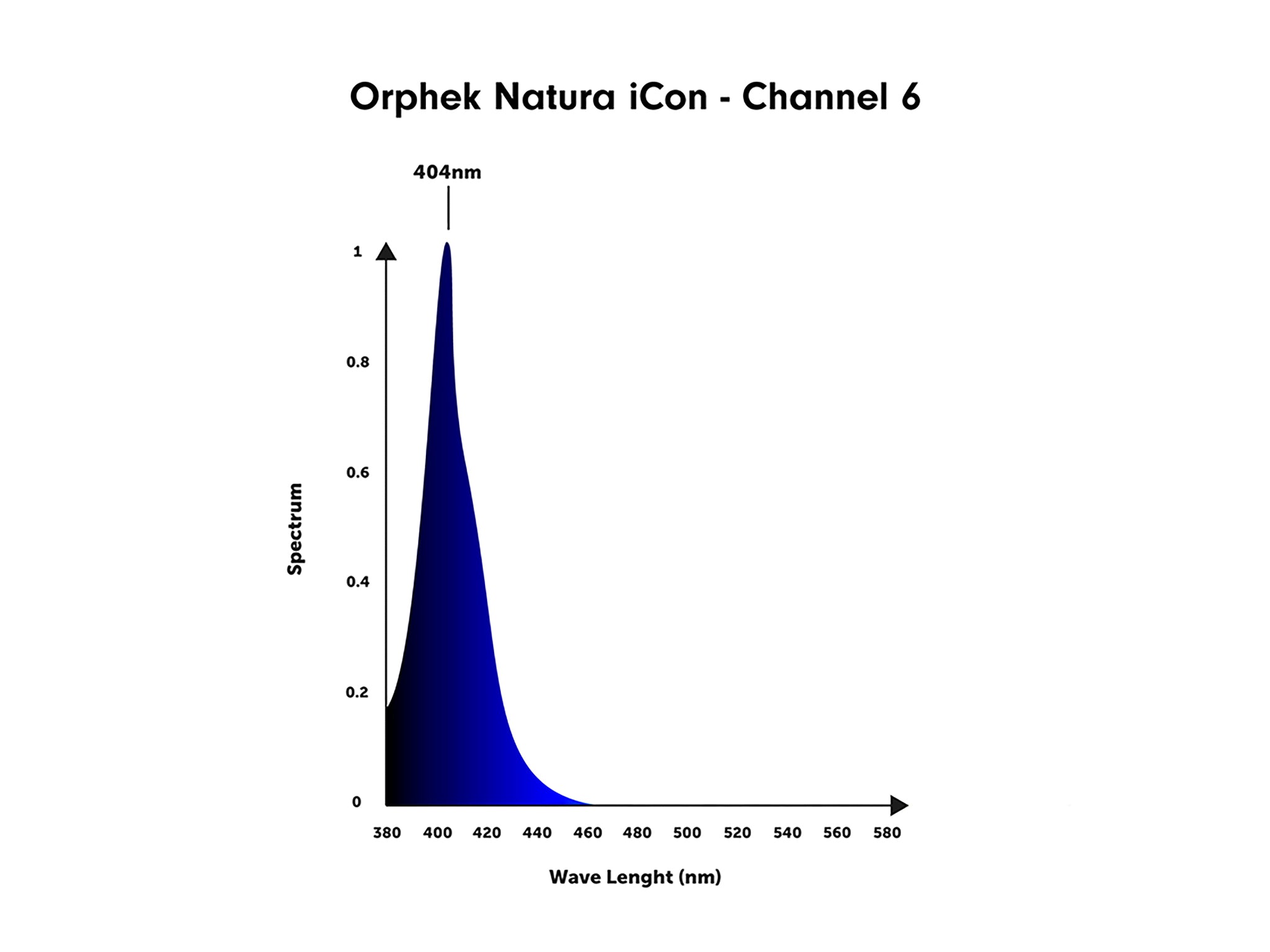 orphek-natura-icon-channel-6