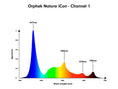 تحميل الصورة إلى عارض المعرض ، orphek-natura-icon-spectrum-channel-1
