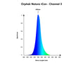 โหลดภาพลงในโปรแกรมดูแกลเลอรี่ orphek-natura-icon-spectrum-channel-3
