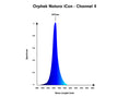 गैलरी दर्शक में छवि लोड करें, orphek-natura-icon-spectrum-channel-4
