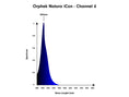 โหลดภาพลงในโปรแกรมดูแกลเลอรี่ orphek-natura-icon-spectrum-channel-6
