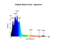 تحميل الصورة إلى عارض المعرض ، orphek-natura-icon-spectrum-graph
