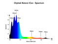 Ielādēt attēlu galerijas skatītājā, orphek-natura-icon-spectrum
