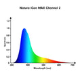 Načíst obrázek do prohlížeče galerie, A spectral emission curve labeled 'Natura iCon MAX Channel 2' on a white background, showing a blue peak around 470 nm.
