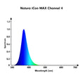 Načíst obrázek do prohlížeče galerie, A spectral emission curve labeled 'Natura iCon MAX Channel 4' on a white background, showing a blue peak with a green tail and wavelength values ranging from 380 to 780 nm.
