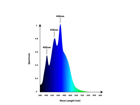 orphek_or4_icon_blue_plus_spectrum - Orphek