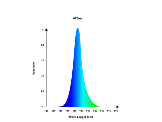 orphek_or4_icon_blue_sky_spectrum_78f999a3-3191-4789-89bb-b02cfad7f484 - Orphek