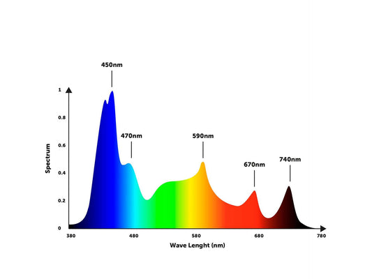 orphek_or4_icon_freshwater_planted_spectrum - Orphek