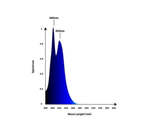 orphek_or4_icon_spectrum_uv_violet - Orphek
