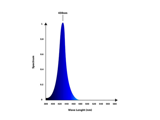 orphek_or4_icon_violet_420-430nm - Orphek