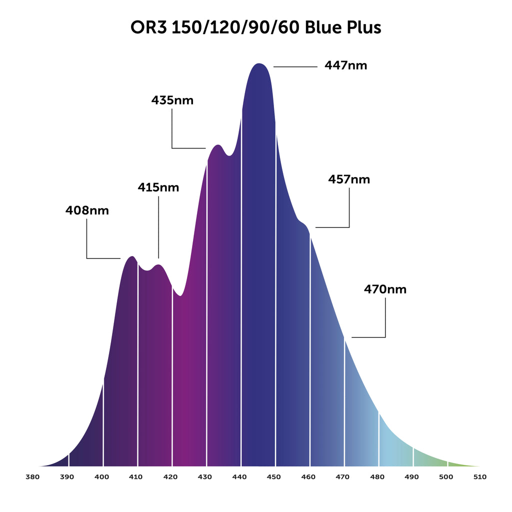 OR3 Blue Plus - Reef Aquarium LED Bar - Orphek