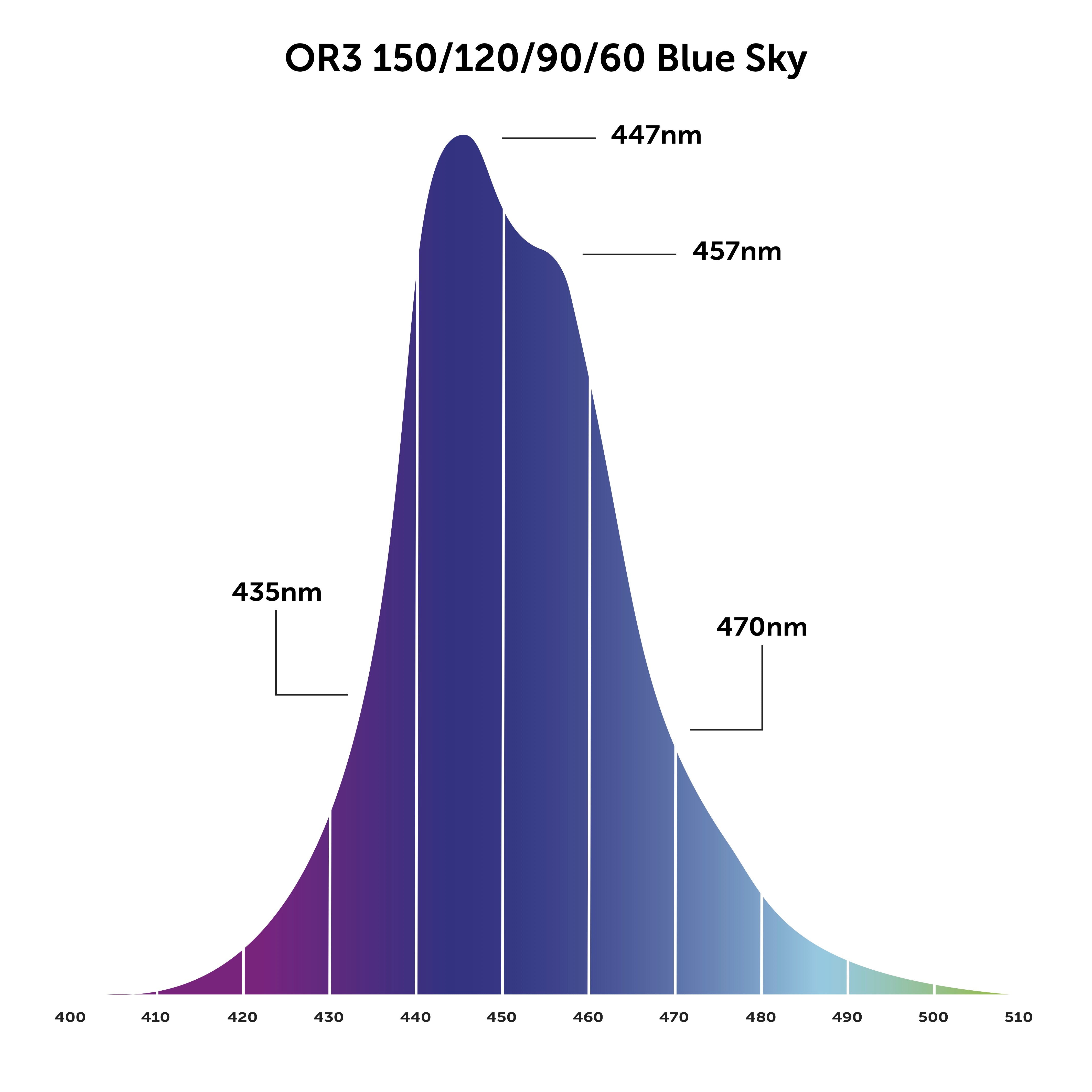 OR3 Blue Sky — rifu akvārija LED josla