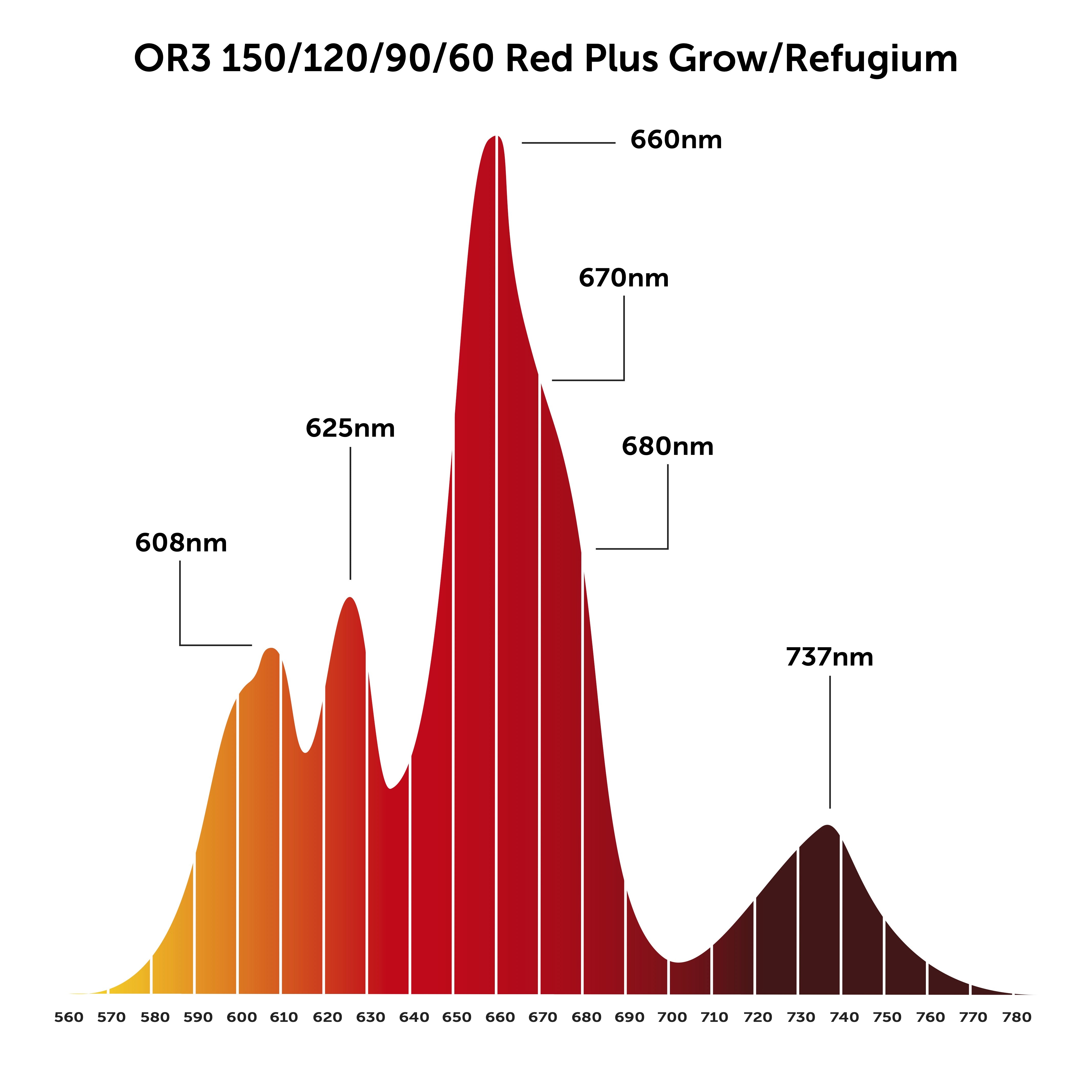 OR3 Red Plus - Grow / Refugium LED Bar