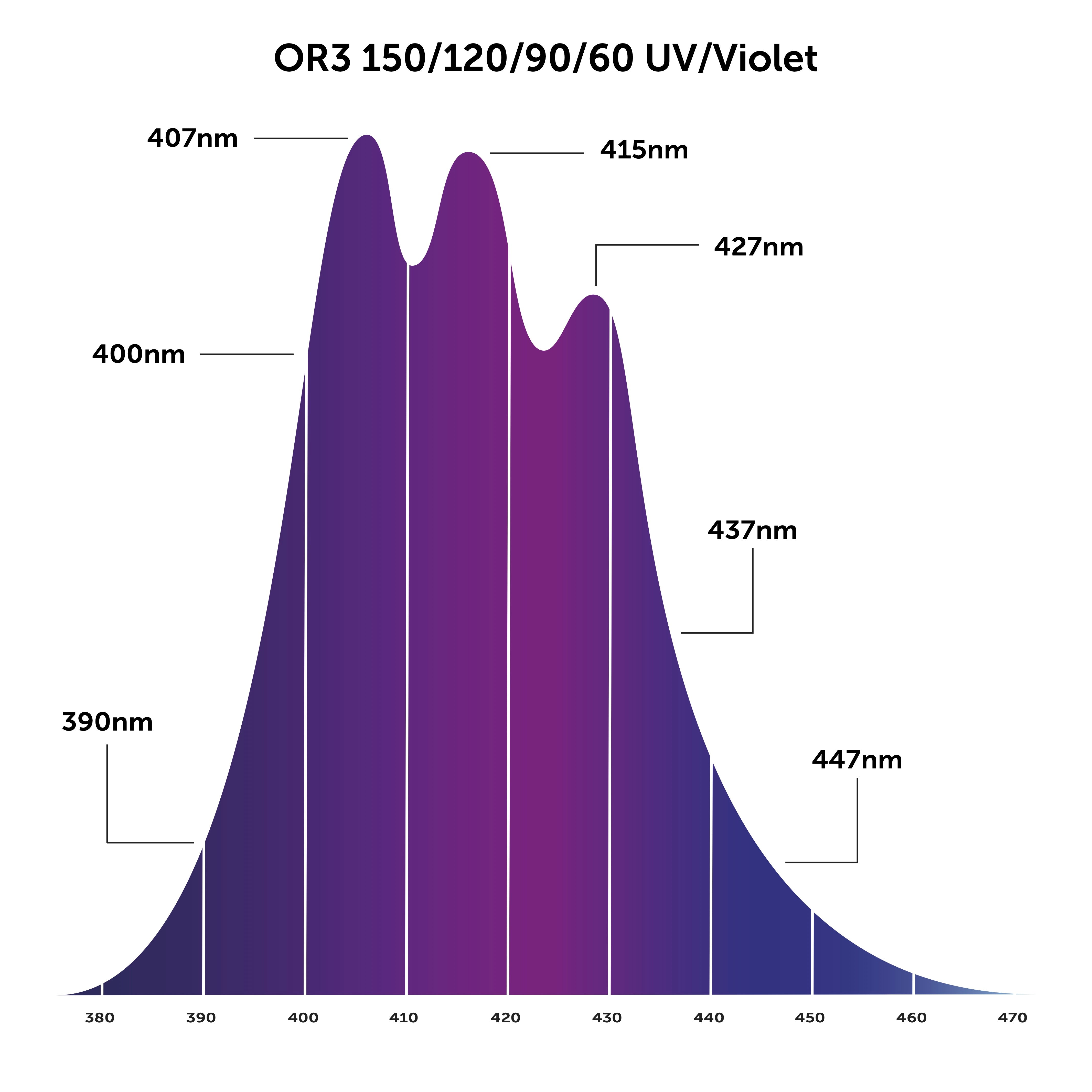 OR3 UV/Violet - Listwa LED do akwarium rafowego