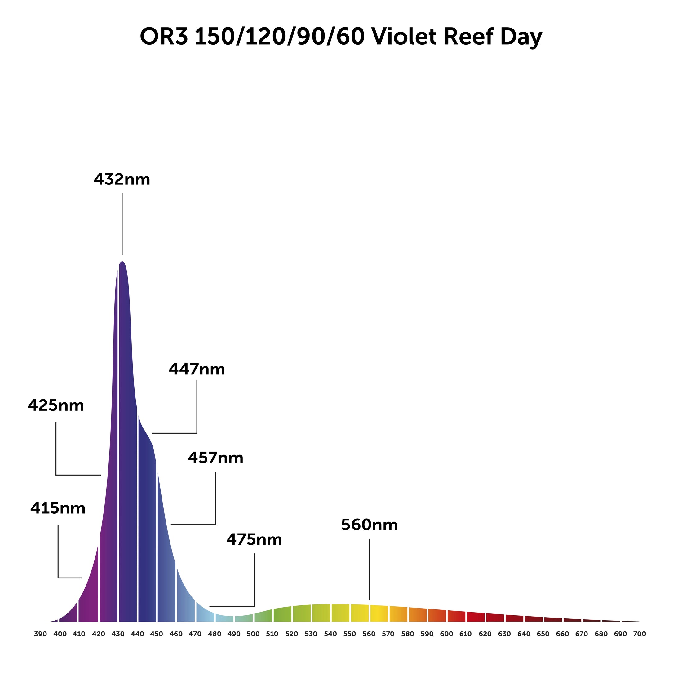 OR3 Violet Reef Day - Светодиодная панель для рифового аквариума