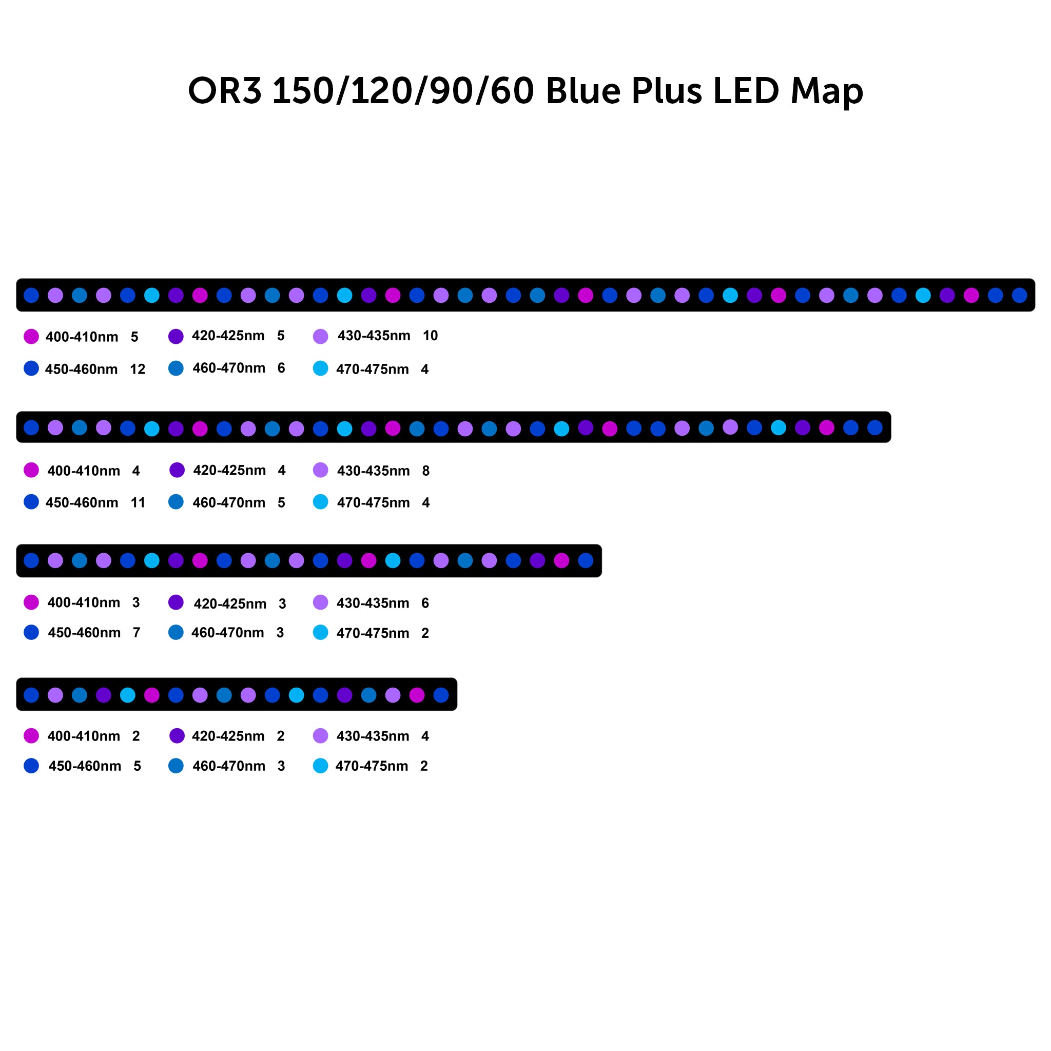 OR3 Blue Plus - LED-Leiste für Riffaquarien