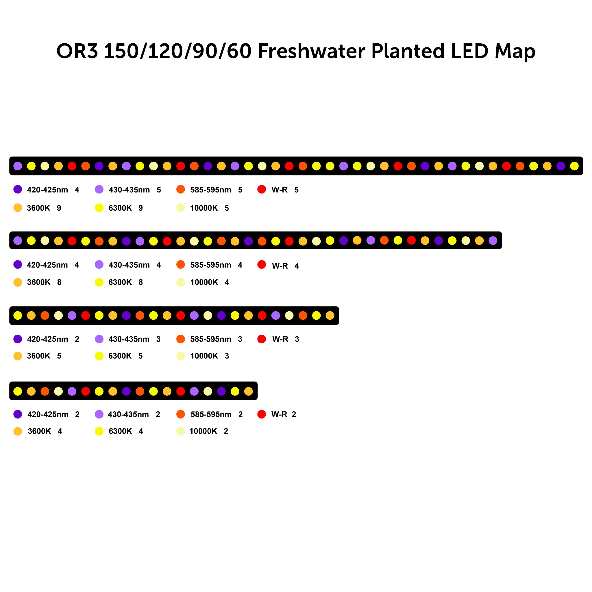 OR3 Freshwater Planted - Barre LED pour aquarium