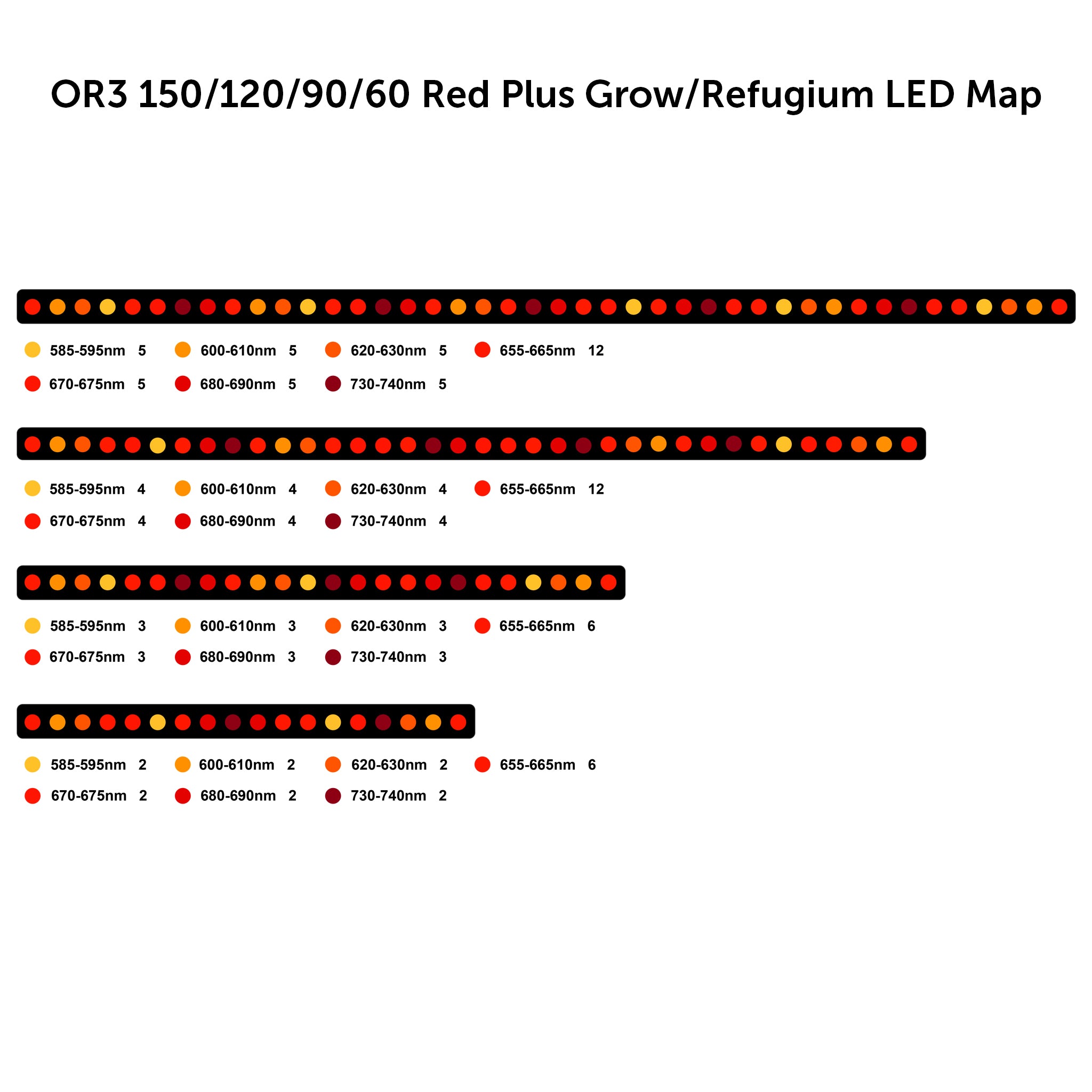 OR3 Red Plus - Barra LED Grow / Refugium
