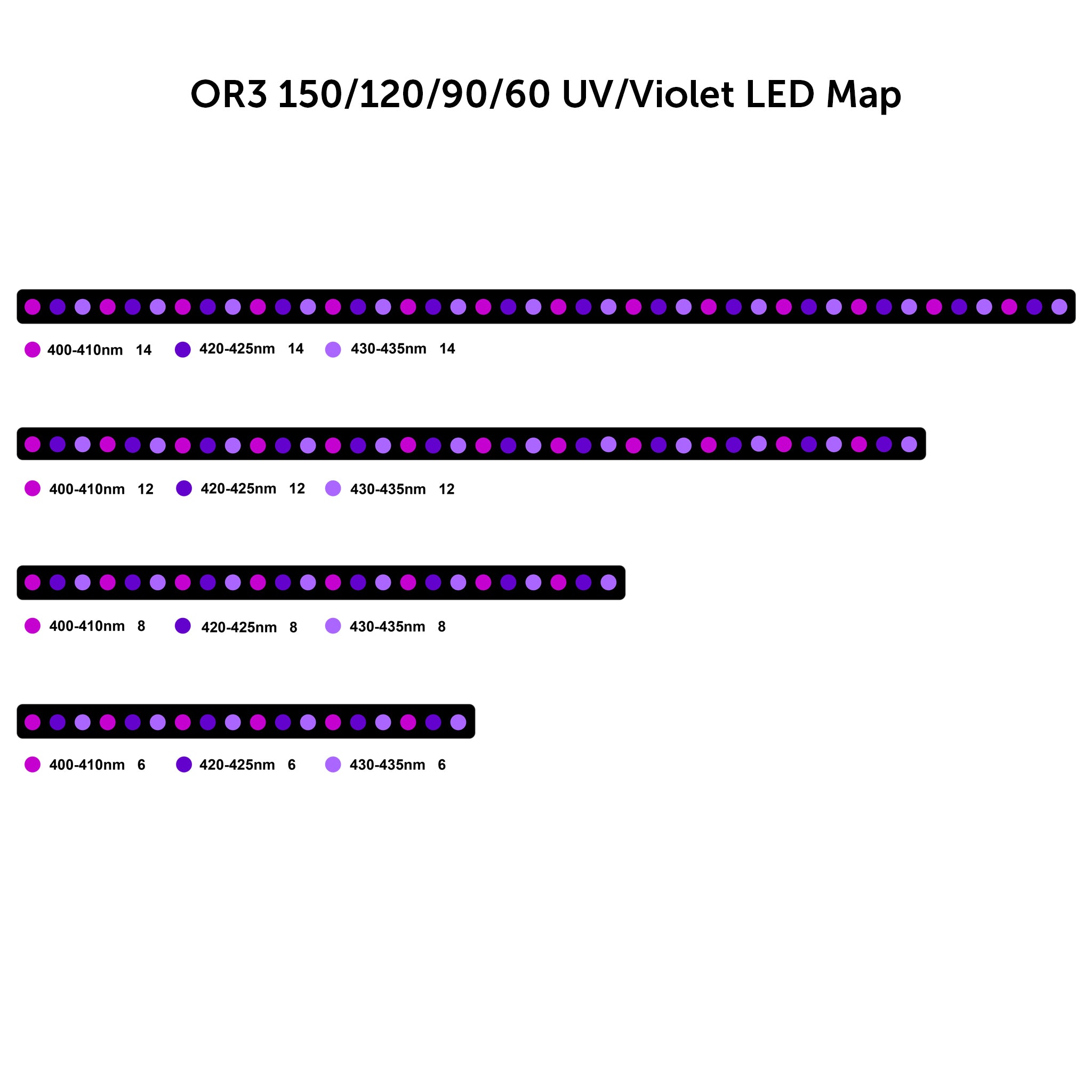 OR3 UV/Violett – LED-Leiste für Riffaquarien