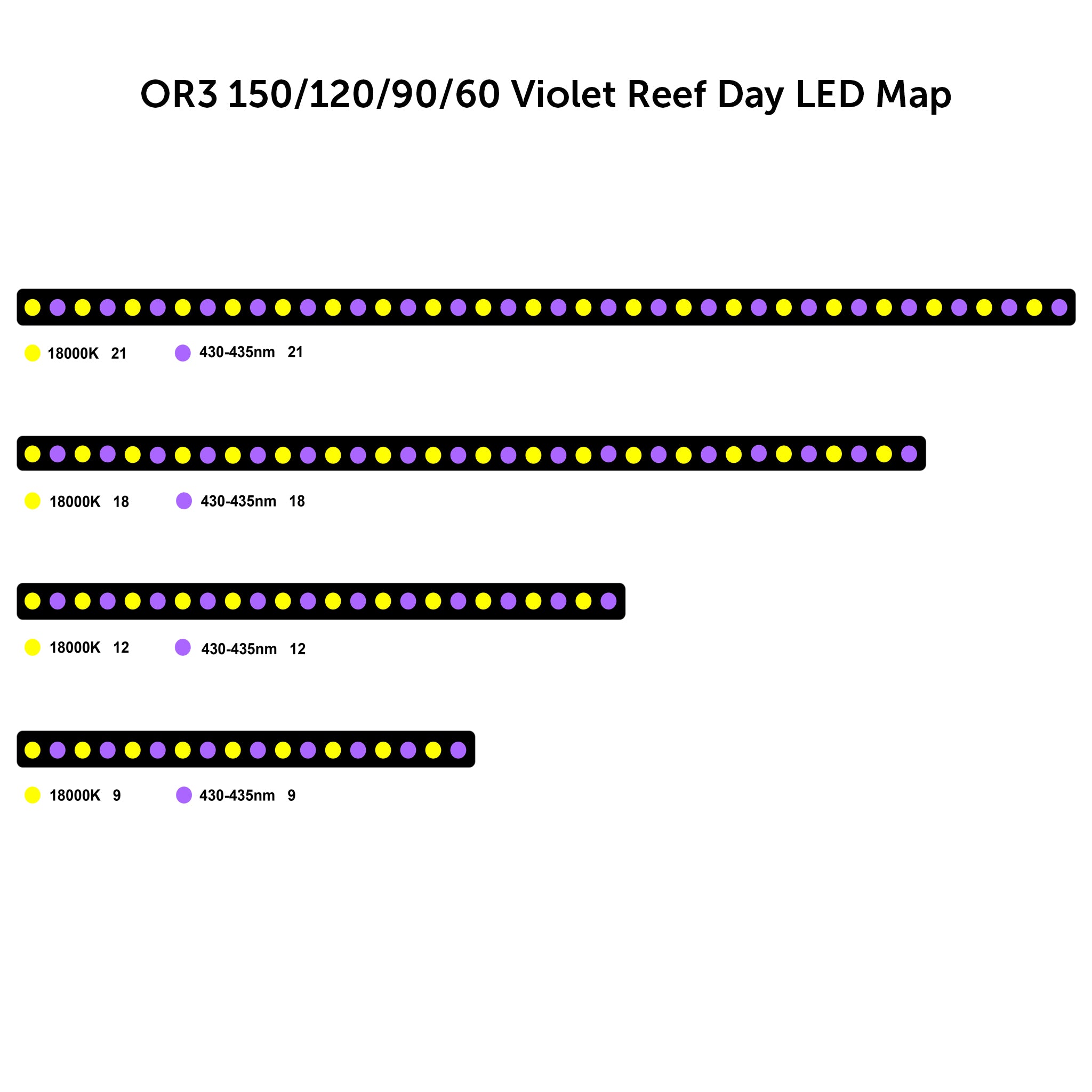 OR3 Violet Reef Day - แถบ LED พิพิธภัณฑ์สัตว์น้ำแนวปะการัง